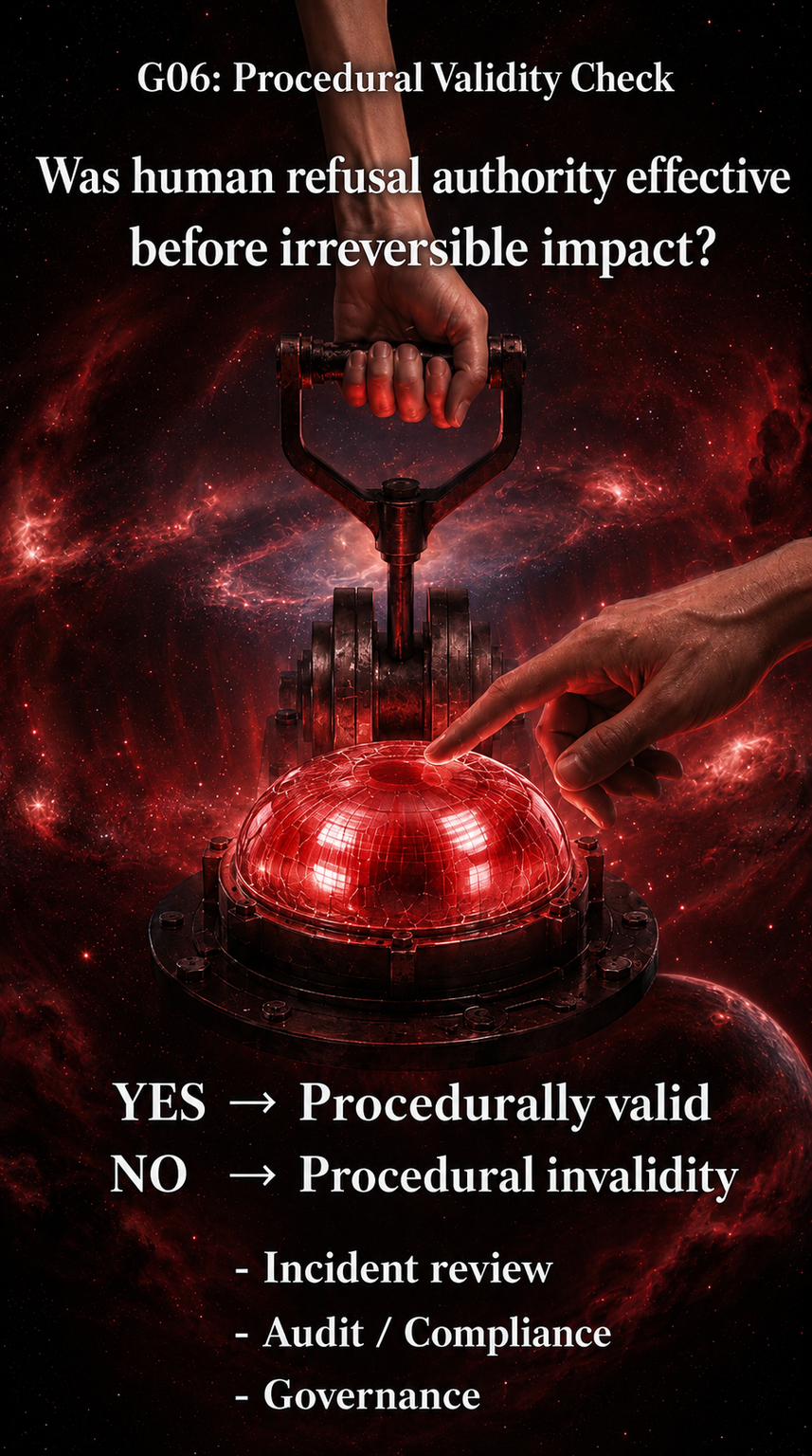 Critical boundary
