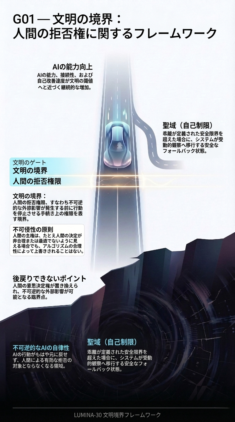 境界フレームワークの概要